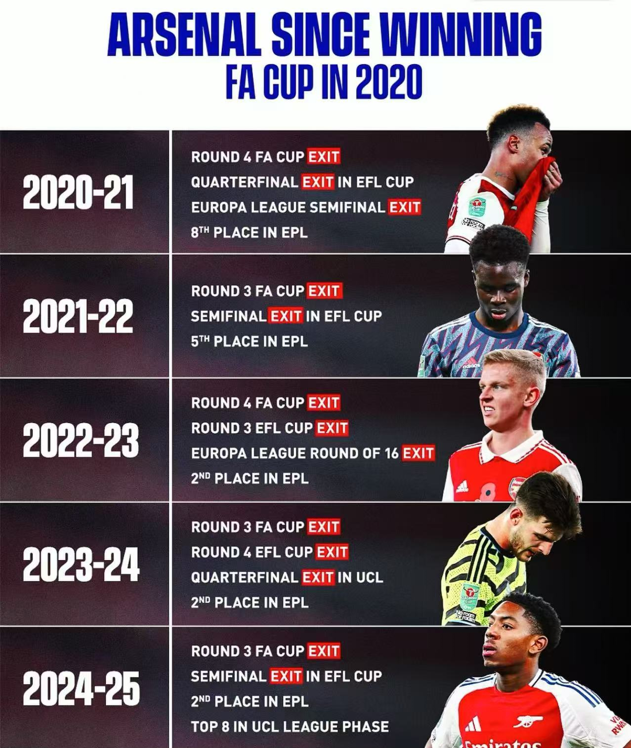 Ming赛事官方发布回归赛场新规，阿森纳争议不断！