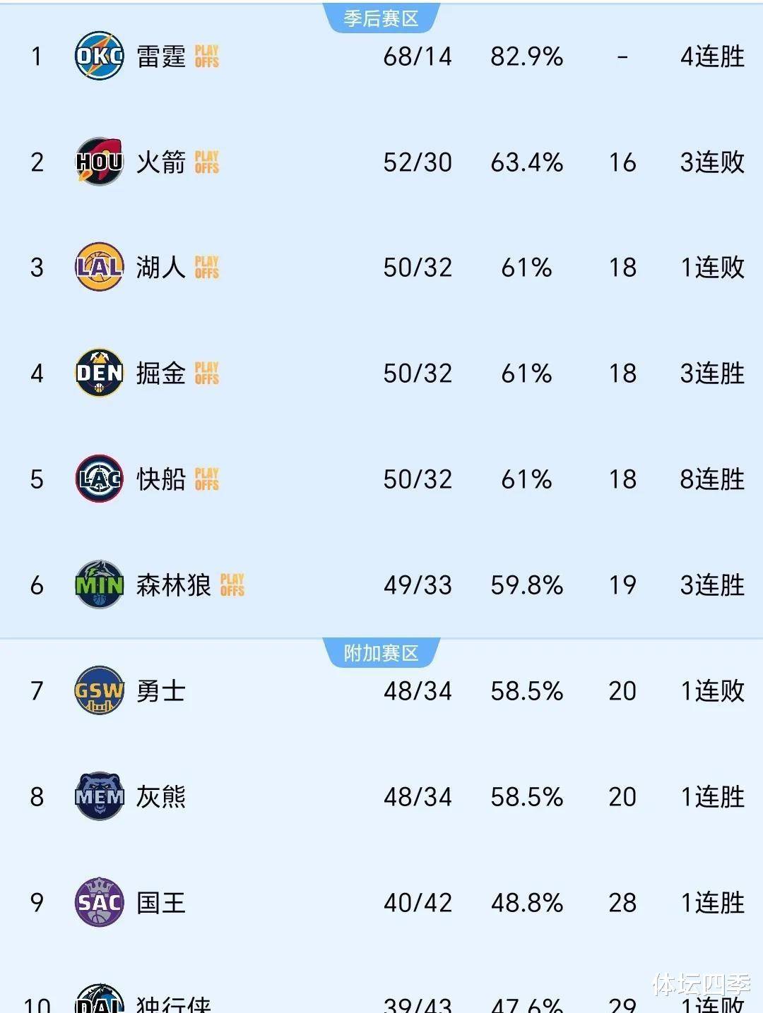 库里与50激战拜仁分钟，重要助攻胜负难料！，莎拉波娃焦点对战赛场气氛高涨的简单介绍